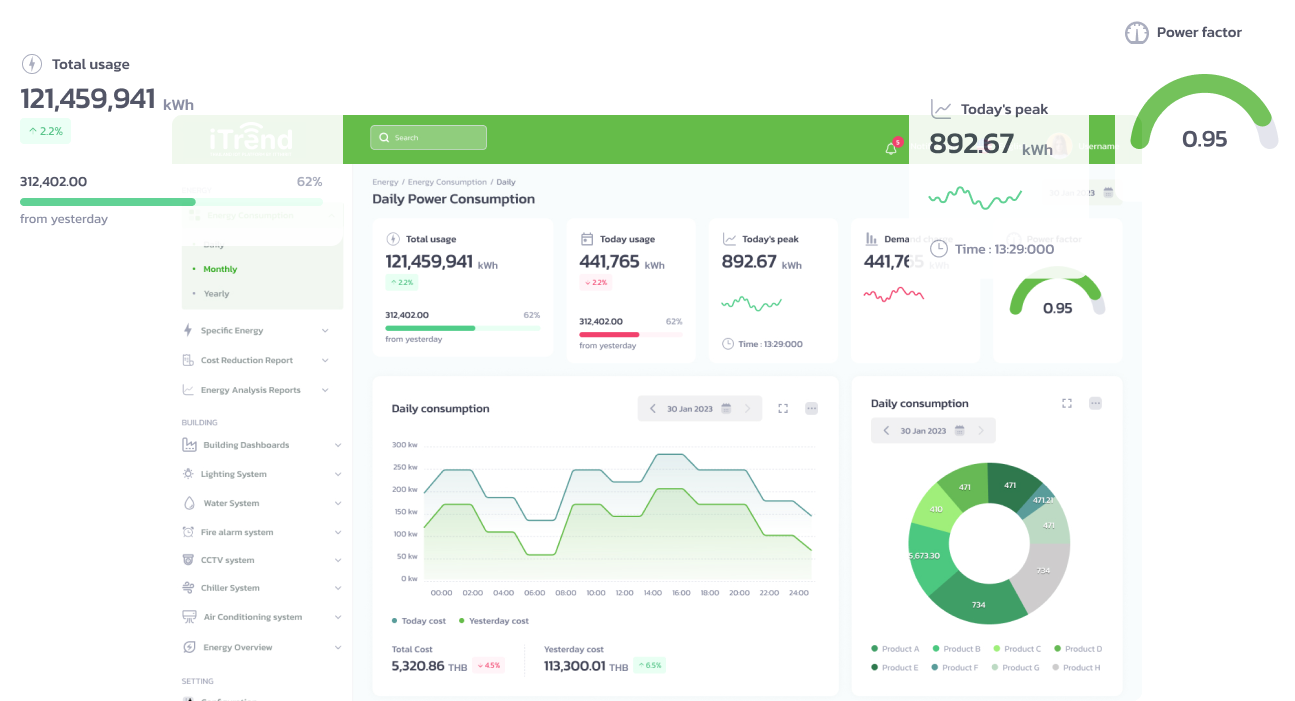 Itthirit Technology - Thailand IoT Leader