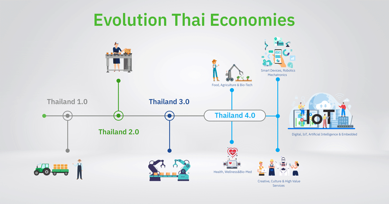 Itthirit Technology - Thailand IoT Leader